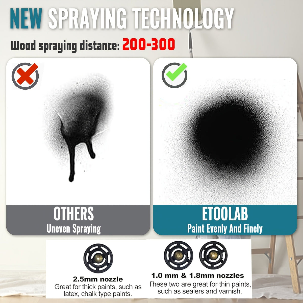Cordless Paint Sprayer – 2 Batteries, 1000ml Detachable Tank