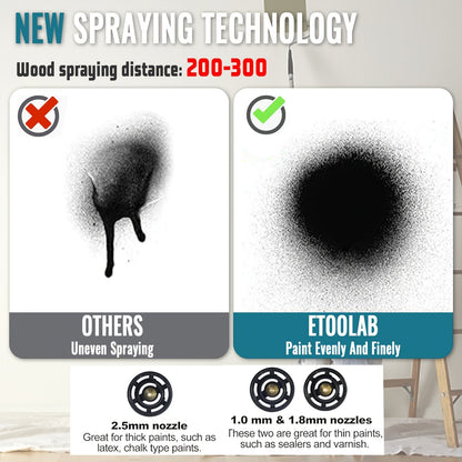 Cordless Paint Sprayer – 2 Batteries, 1000ml Detachable Tank
